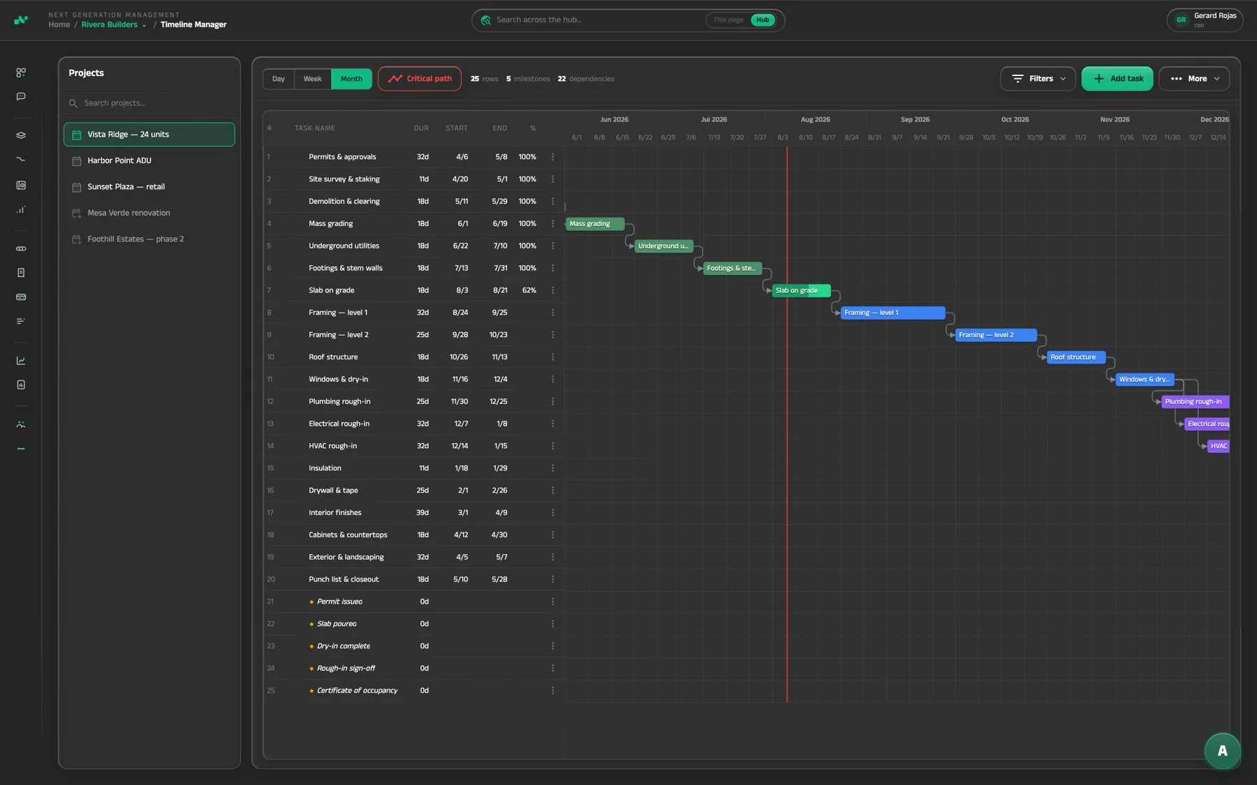 NGM Hub — Timeline manager